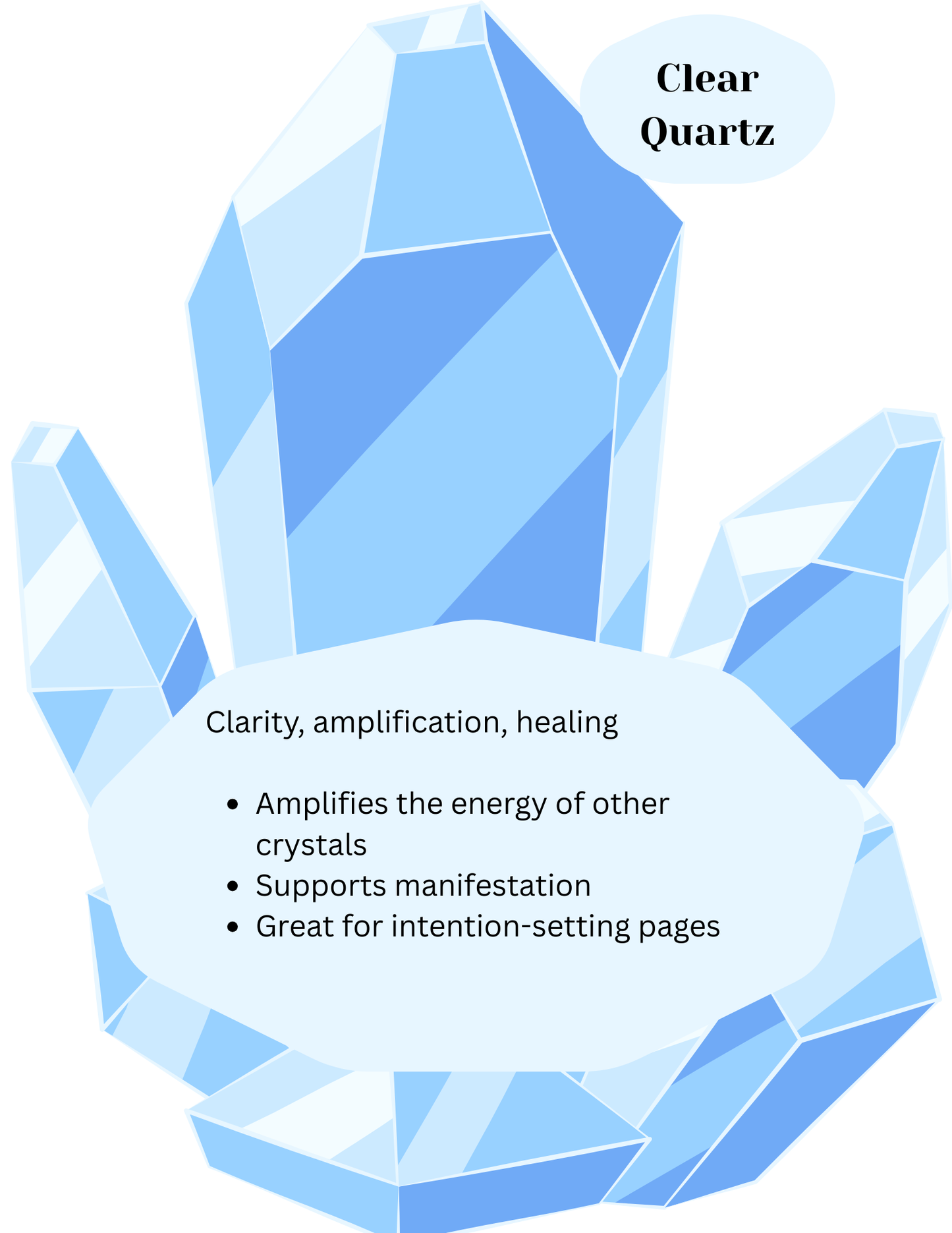 The Crystal Connection: A Journey of Intent & Healing Journal